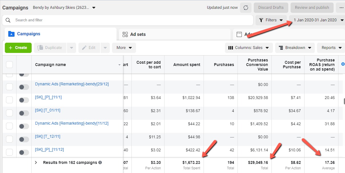Meta Ads Manager showing 2020 campaign performance with 17.36x average ROAS for Bendy by Ashbury Skies account