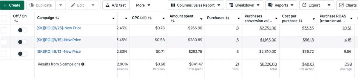 Meta Ads Manager: 7.99x average ROAS from 3 campaigns, September 2025
