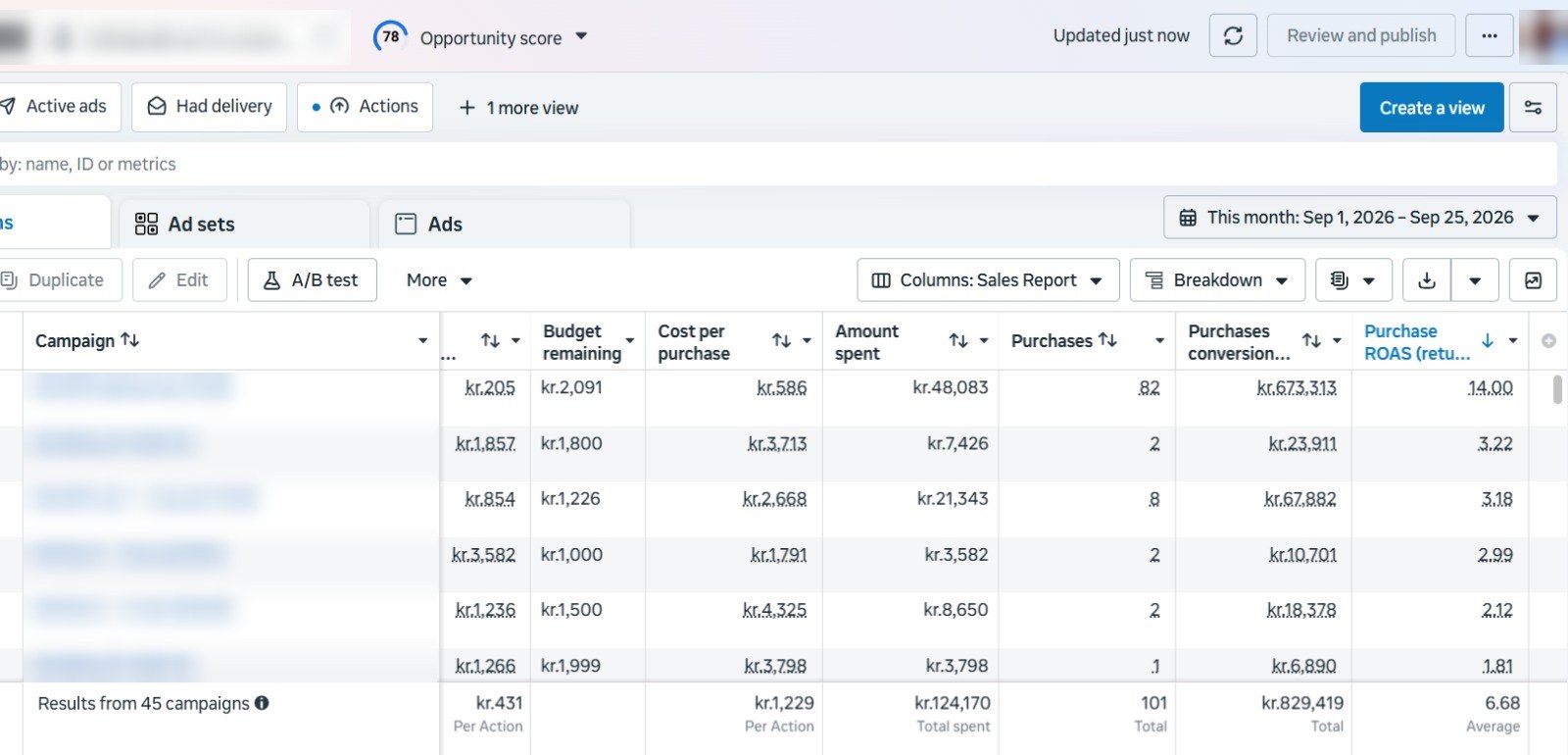 Meta Ads Manager sales report for a vitamin store, September 1 to 25, 2026: 45 campaigns, 101 purchases, 6.68 return on ad spend